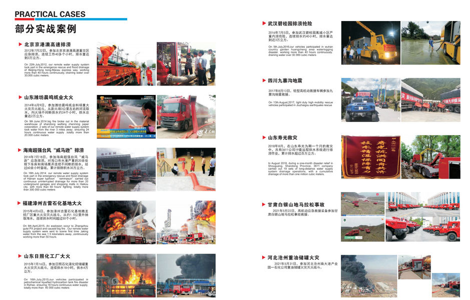 Cina Hubei 3611 Emergency Equipment Co.,Ltd Profilo Aziendale